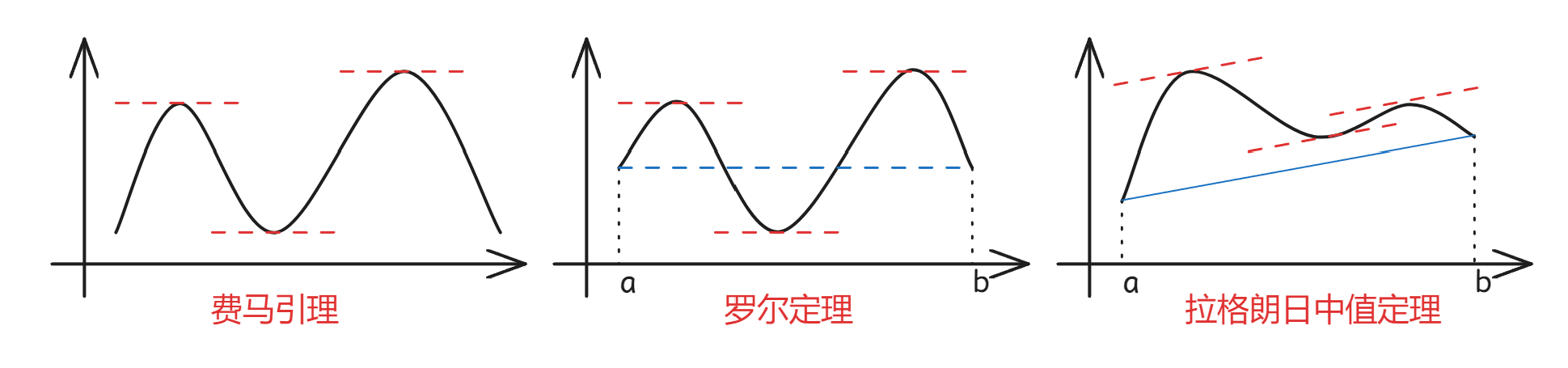 微分中值定理.png